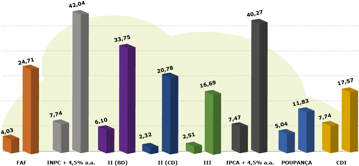 Investimento Brf Previd Ncia